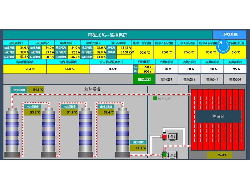 Temperature control box