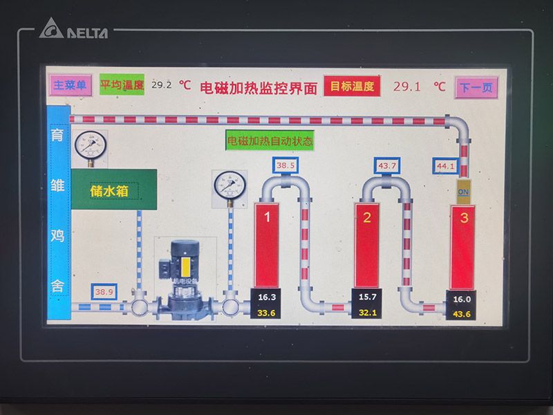 Temperature control box